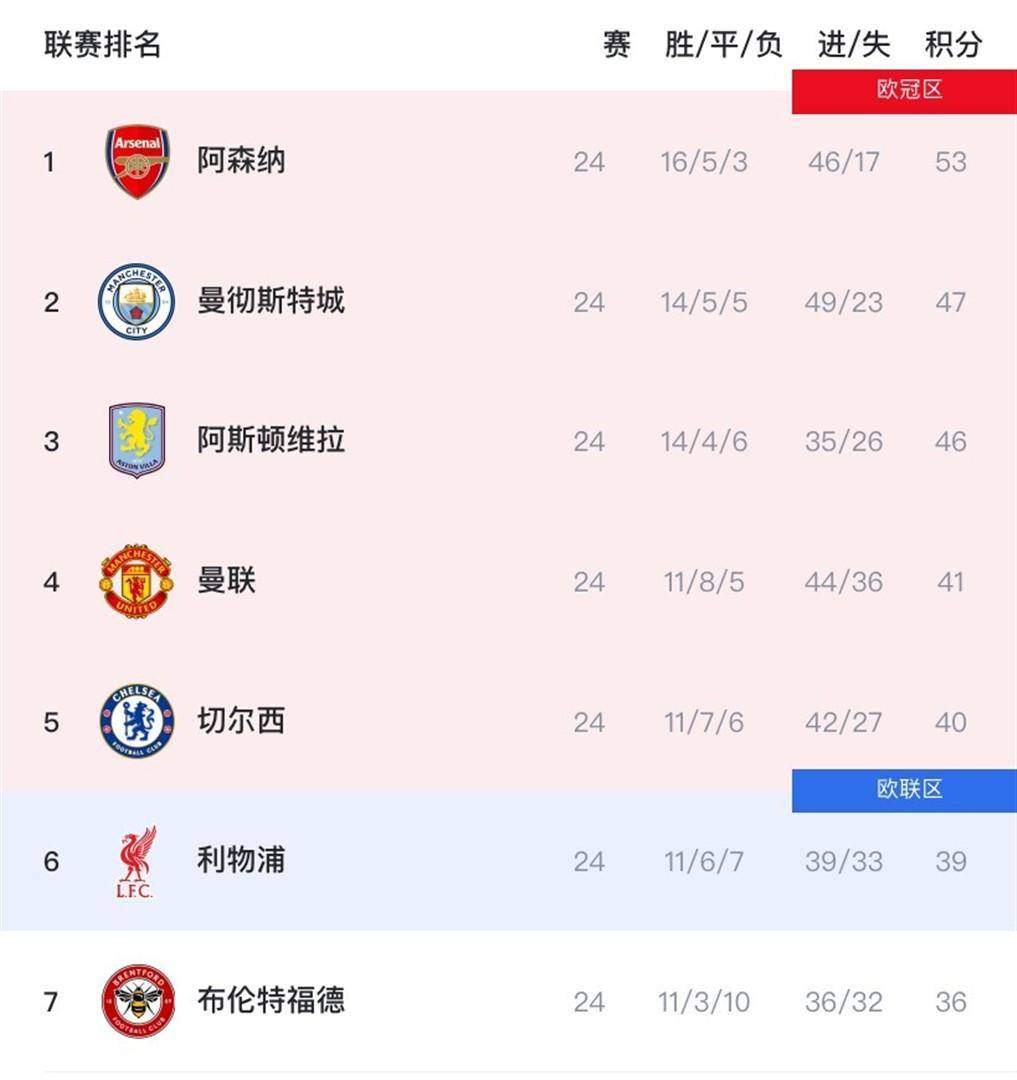 爱游戏-风云突变！曼城国际比赛日扳平良机，全明星赛版图或变，气氛紧张，年轻球员得到机会